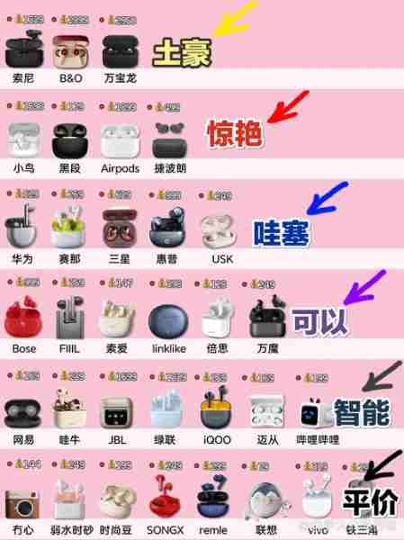 耳机推荐排行榜（耳机排行榜十大音质好的）