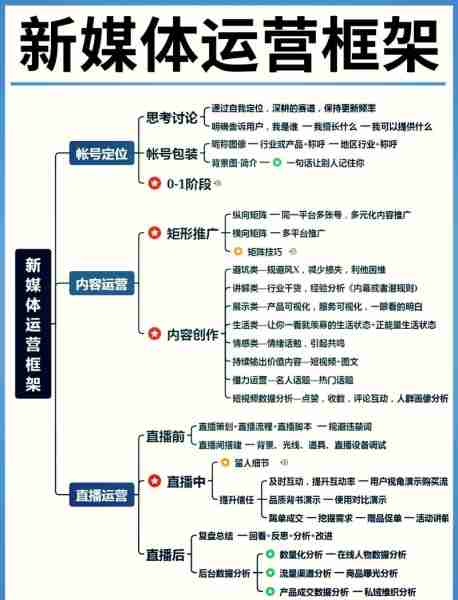 自媒体运营入门教程(自媒体运营怎么样能做吗)