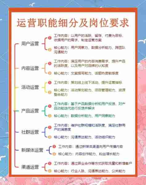 百家号运营收益技巧-百家号的运营技巧