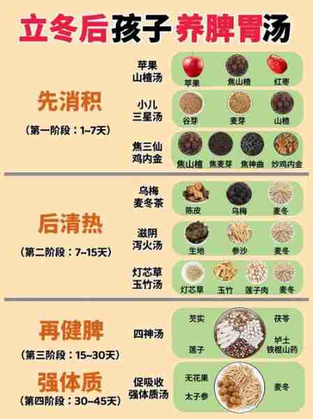 养生汤食谱秋冬滋补-秋冬滋润养生汤谱
