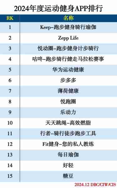 健身APP推荐记录计划-健身app排行榜知乎