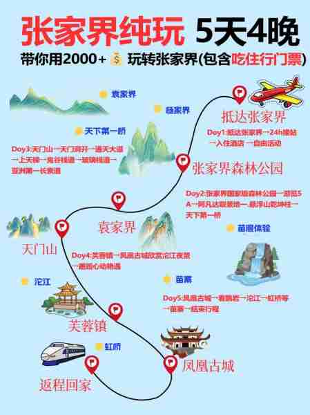 自由行旅游攻略规划-自由行旅游景点推荐