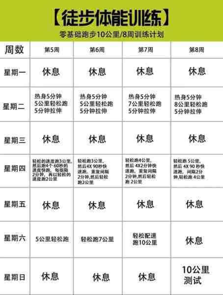 健身计划新手入门-最全健身计划表