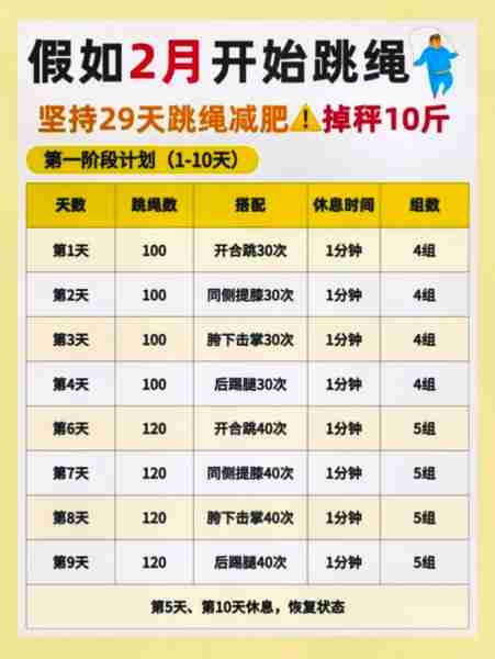 跳绳减肥方法计划-跳绳减肥计划表