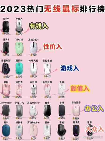 鼠标推荐电竞办公-电竞鼠标跟办公鼠标的区别