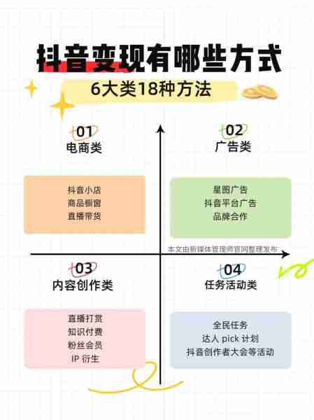 自媒体变现方式大全-自媒体收益怎么变现