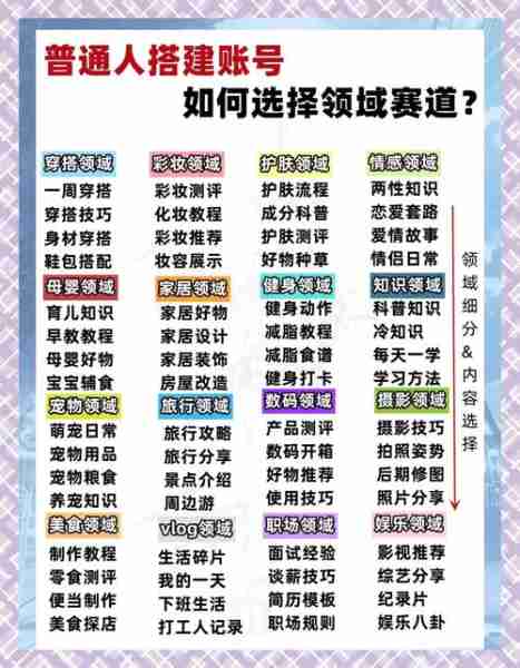 自媒体变现方式大全-自媒体收益怎么变现
