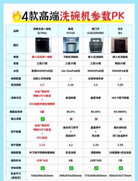 洗碗机值得买吗-洗碗机值得买吗为什么