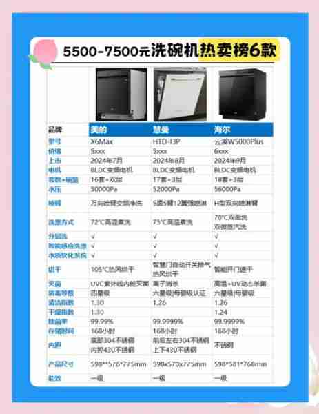 洗碗机值得买吗-洗碗机值得买吗为什么