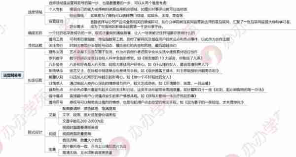 网易号运营攻略-网易号入驻媒体开放平台