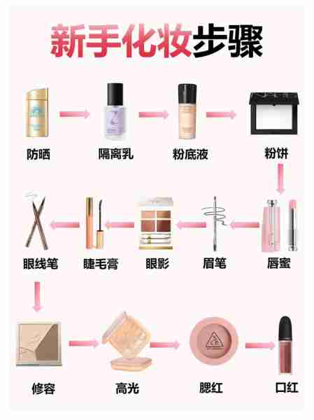 高光修容推荐新手-高光修容怎么用 初学者学化妆教程