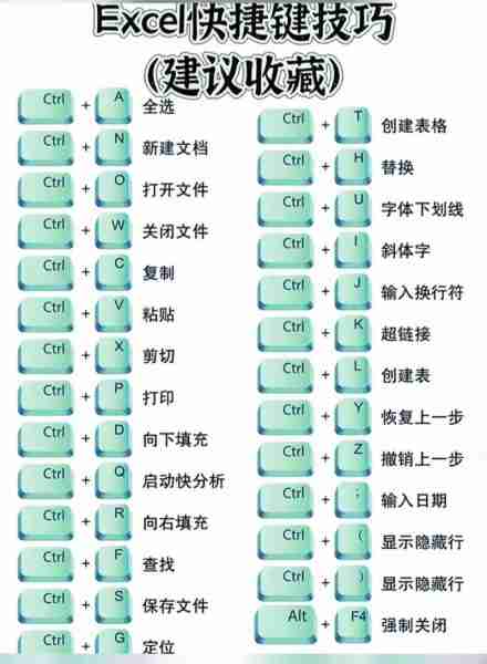 办公软件实用技巧-办公软件应用技巧