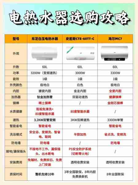 家用热水器怎么选-家用热水器怎么选择不踩雷