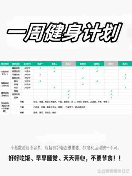 健身房健身计划一周-健身房健身计划一周怎么写