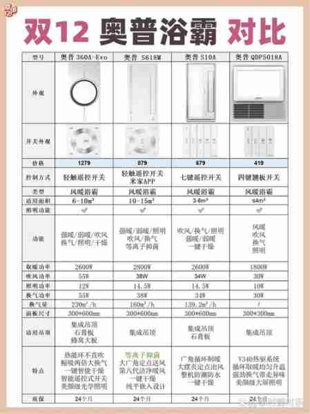 家用浴霸推荐-家用浴霸推荐品牌