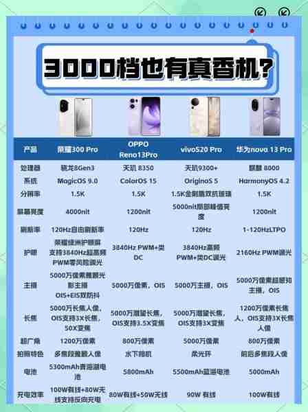 手机推荐排行榜-手机推荐排行榜前十名