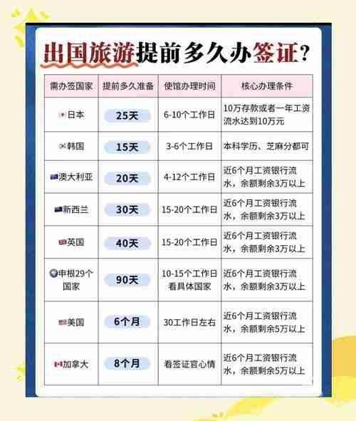 出境旅游签证办理攻略-出国旅游签证需要什么条件