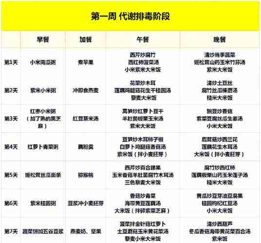 素食食谱营养均衡-素食搭配营养均衡