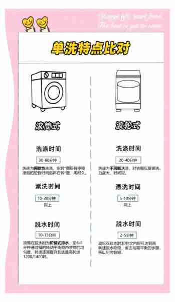 洗衣机滚筒波轮对比-洗衣机波轮滚筒的区别