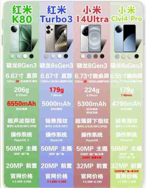 小米手机推荐性价比高-小米手机性价比最好的